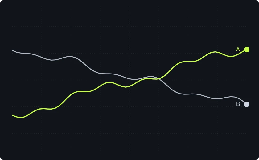 Two price lines crossing on a dark grid
